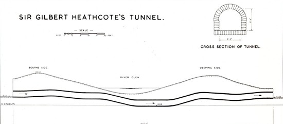 Diagram from 1976